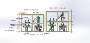 山東中藥粉劑散劑包裝機 中藥粉劑散劑自動上料、混合、計量、包裝生產(chǎn)線設(shè)備